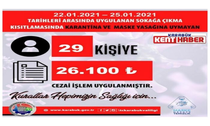 Karabük’te 29 kişiye 26 bin 100 TL ceza kesildi