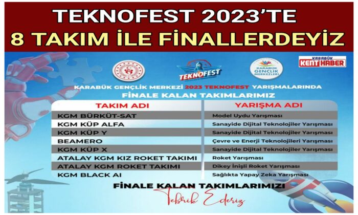 TEKNOFEST 2023’TE 8 TAKIM İLE FİNALLERDEYİZ
